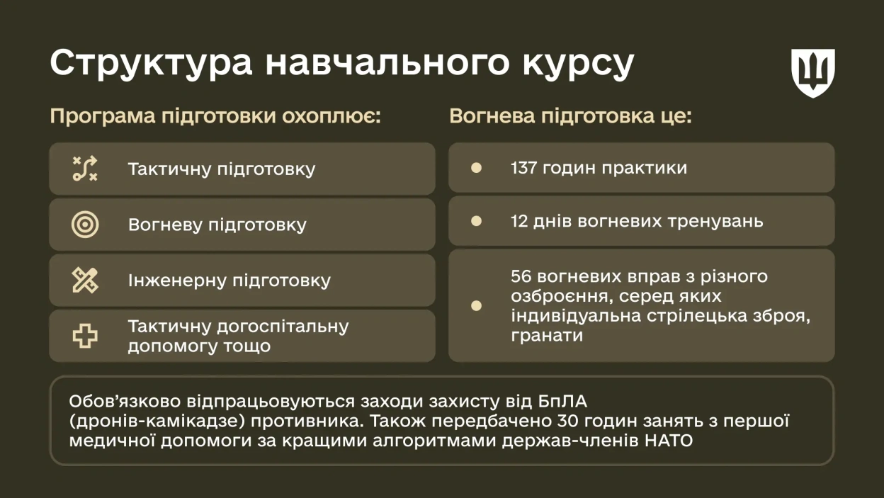 Як проходить базова загальновійськова підготовка (БЗВП) в Україні: структура, курс та умови