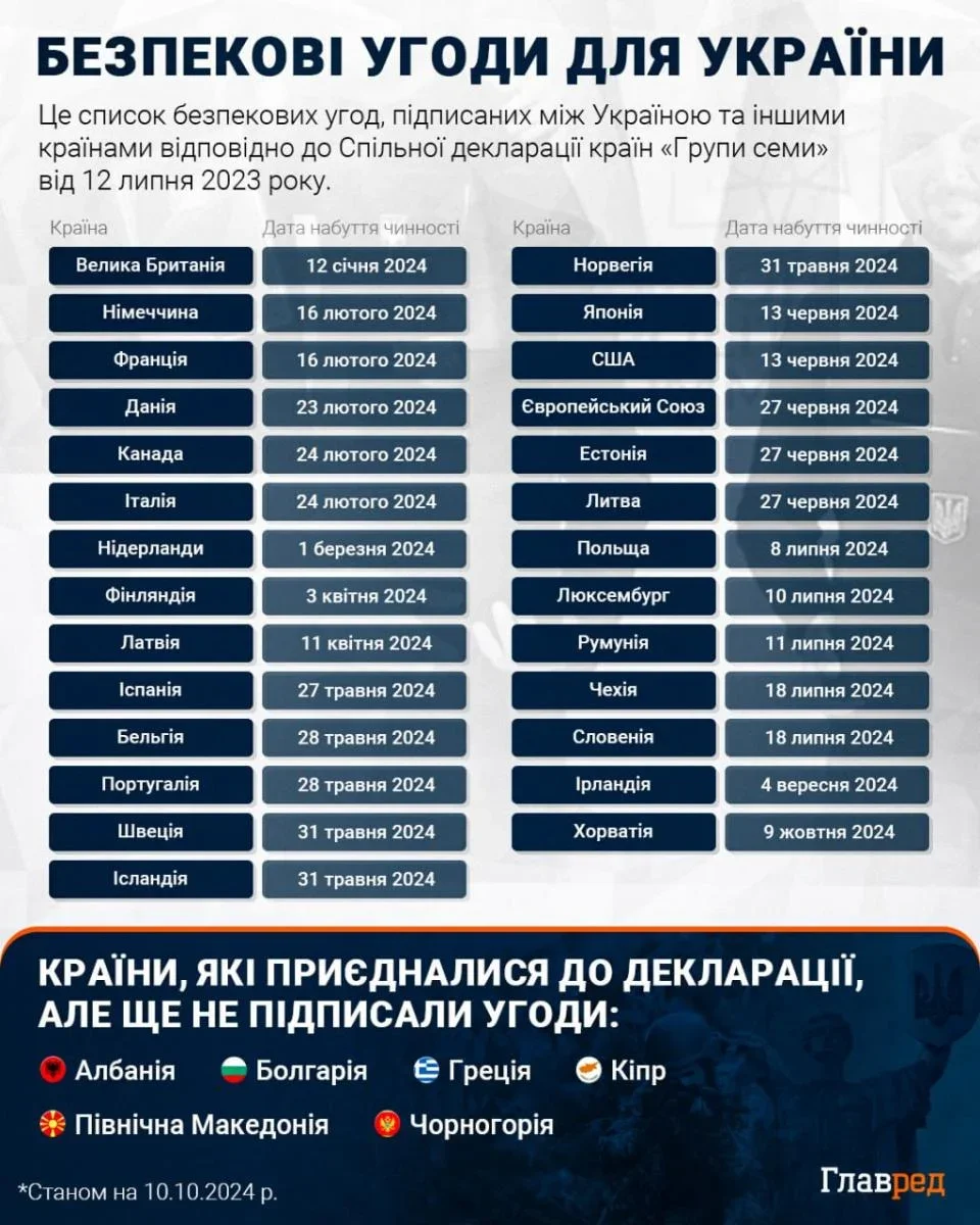 Берлінські переговори про мир: Мерц окреслив п’ять принципів, Зеленський – “червоні лінії” щодо територій