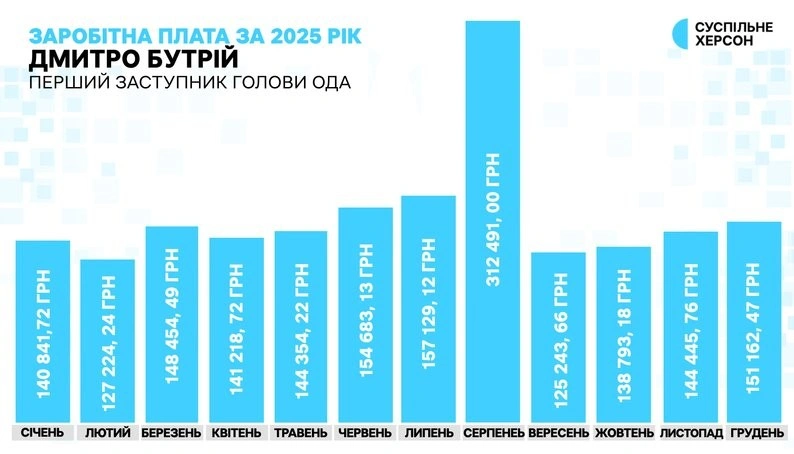 Дрон серед дня: у центрі Херсона пошкоджено багатоповерхівку