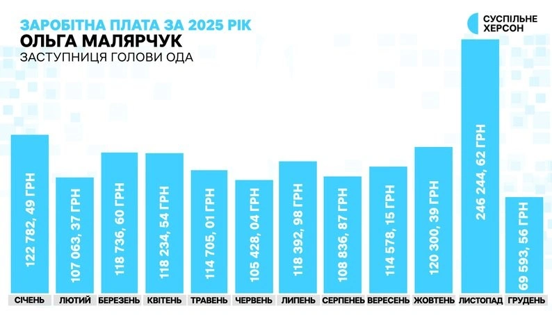 Дрон серед дня: у центрі Херсона пошкоджено багатоповерхівку
