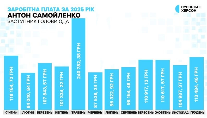Дрон серед дня: у центрі Херсона пошкоджено багатоповерхівку