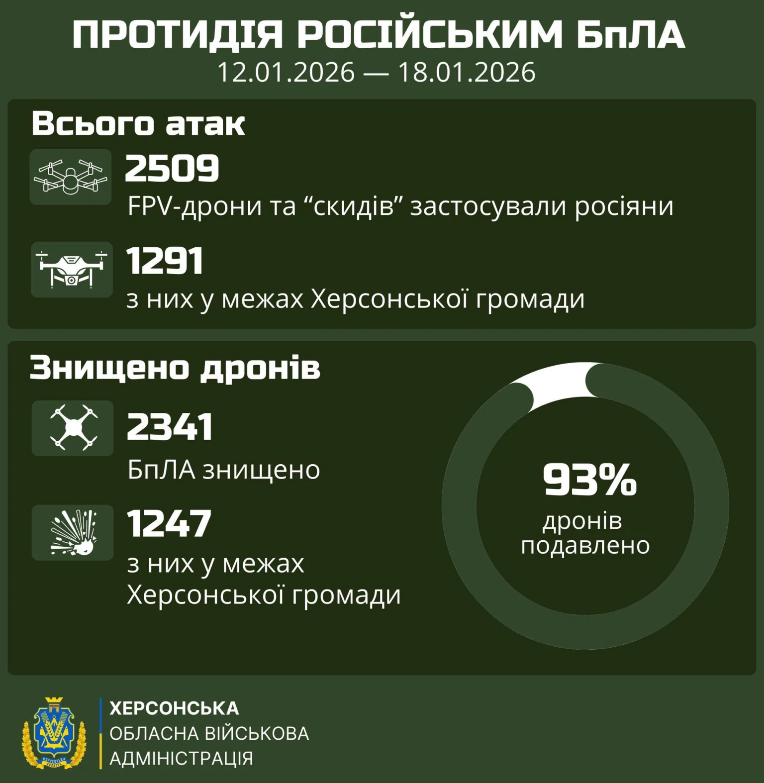 Європа готується до створення власного оборонного альянсу: нові виклики для НАТО