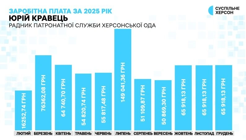 Державні відзнаки до Дня Соборності: президент нагородив жінок з Херсонщини