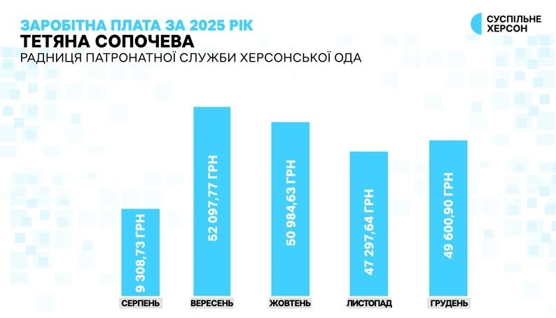 Державні відзнаки до Дня Соборності: президент нагородив жінок з Херсонщини