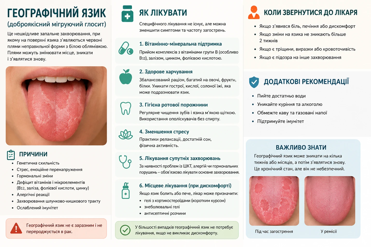 Географічний язик: повний гайд з лікування та профілактики глоситу