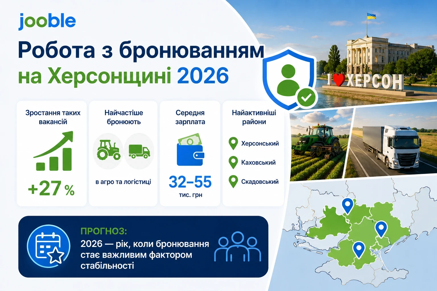 Робота з бронюванням від мобілізації на Херсонщині 2026: які професії зараз бронюють і скільки реально платять на Jooble